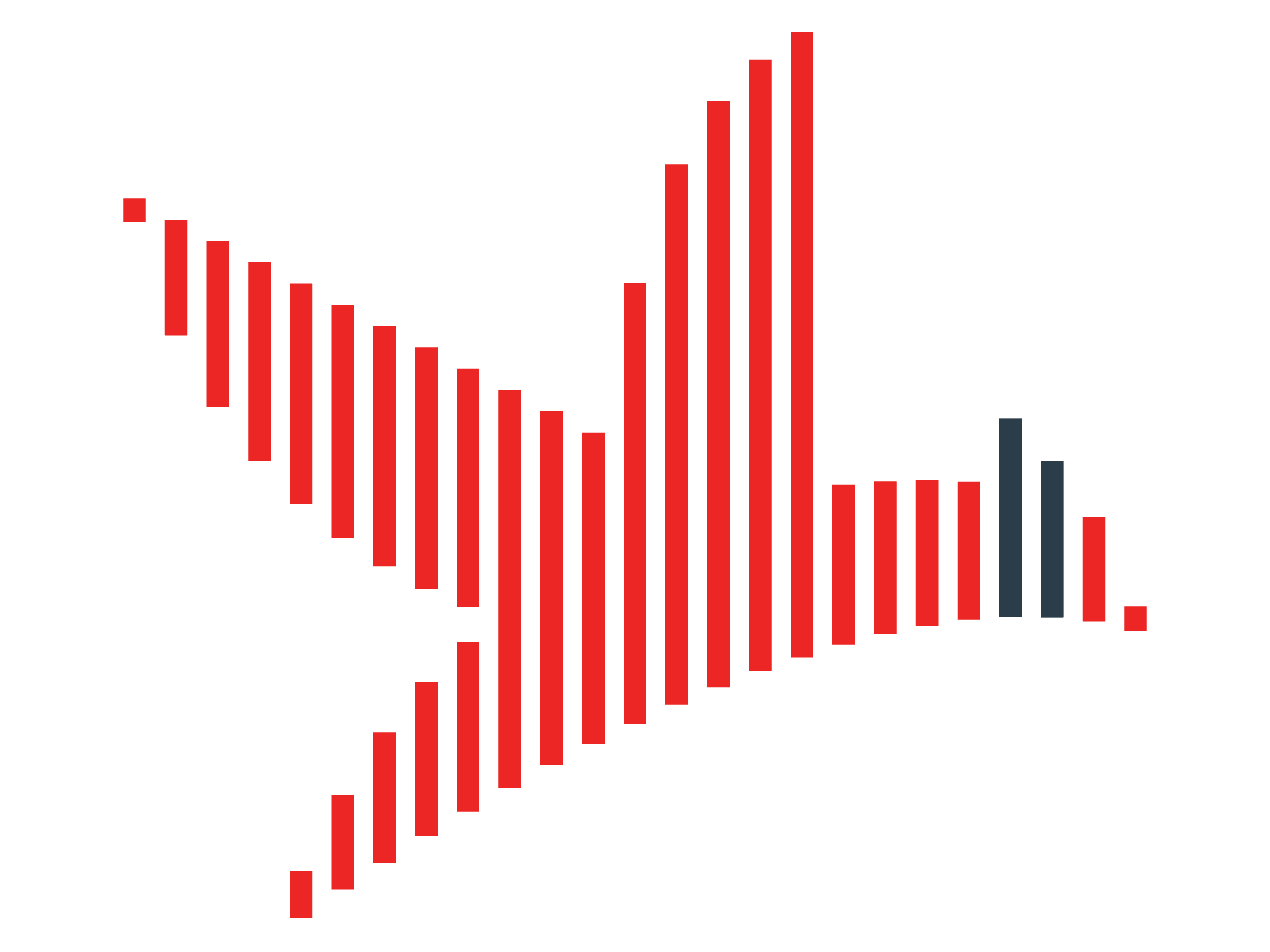 Cardinal Data Solutions logo