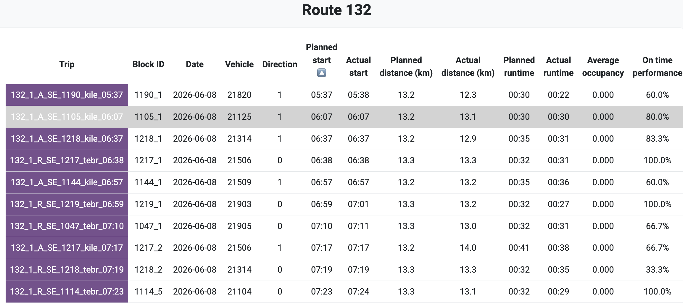 Automated Analytics screenshot