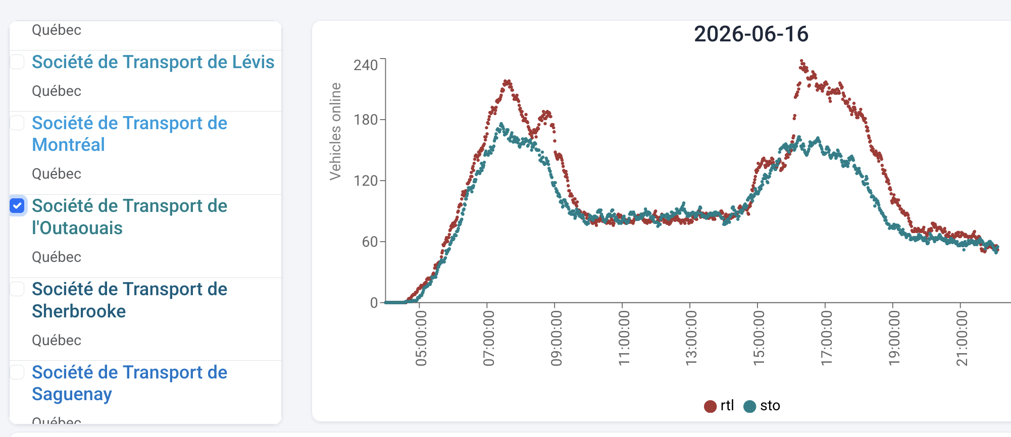 Benchmarking screenshot