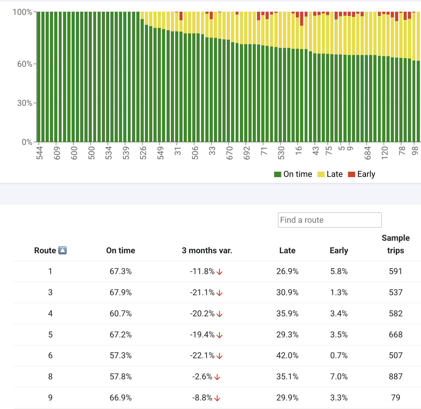 Key Metrics screenshot